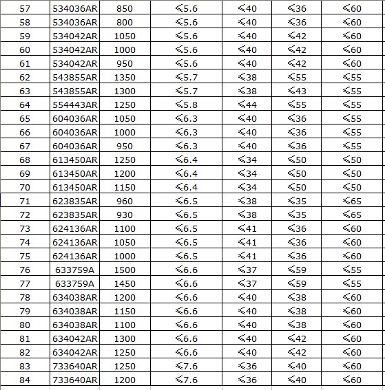 Lithium Battery Cell Li-ion Rechargeable High Capacity for Mobile Phones and Electronic Devices NH Battery