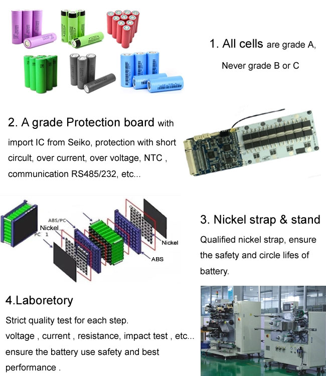 12V 5000mAh Rechargeable Li-ion Battery for Camera with Built-in BMS and Over-Protection