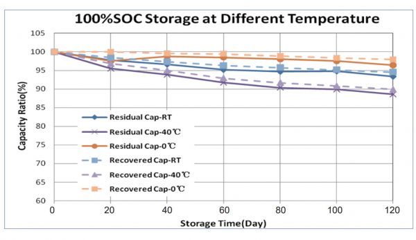 48V Battery 5kW LiFePO4 Deep Cycle Energy Storage System for Residential Solar Powerwall CMX