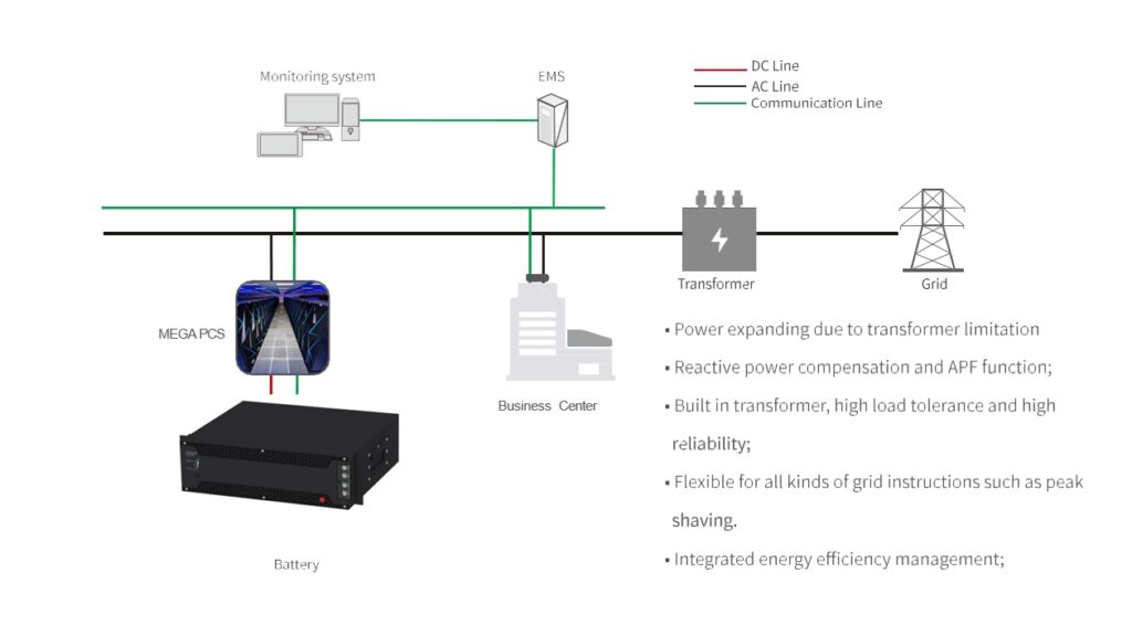 Telecom ESS 32KW System High-Efficiency Modular Power Supply Solution for 5G/2G/3G Base Stations Upgrades Faran-Tech