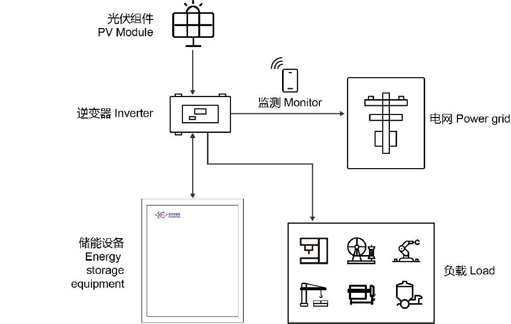 200~225kWh Indoor DC Battery Cabinet Integrated LFP Energy Storage System for Solar Farms and Industrial Load Centers