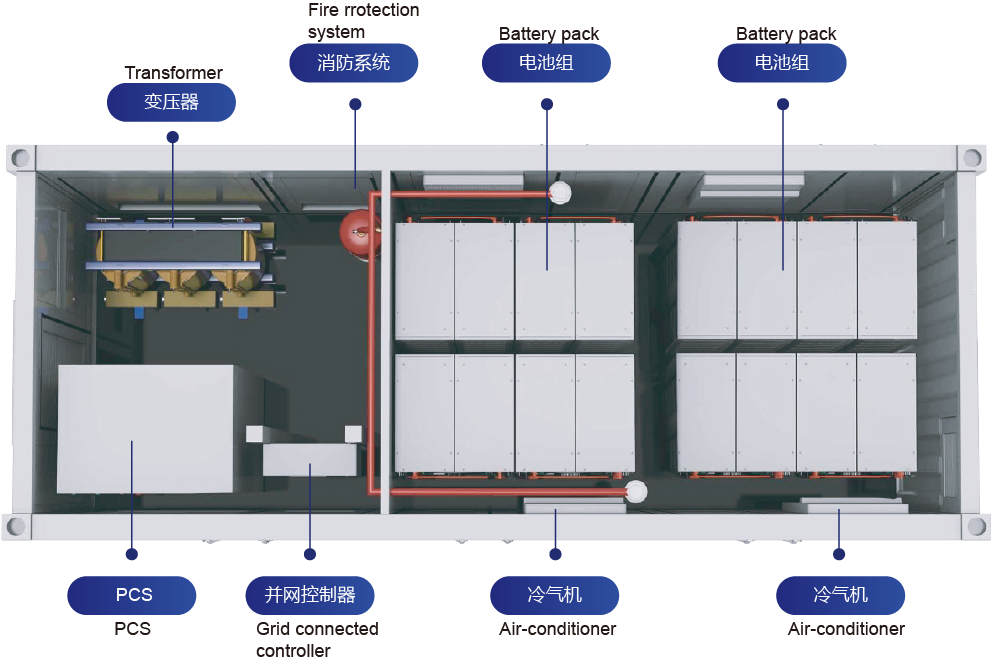 All-in-one Air-cooling Container Energy Storage System 3.2V/280Ah 627.2V~817.6V Forced Air Cooling Commercial ESS for Solar Wind Grid Integration