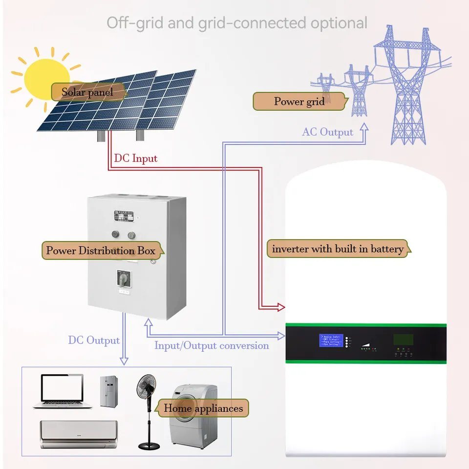 Wall Mount Power Supply 10kWh 25kWh 30kWh Solar 200Ah 48V 51.2V LiFePO4 Battery Energy Storage System for Home Energy Storage WENREY