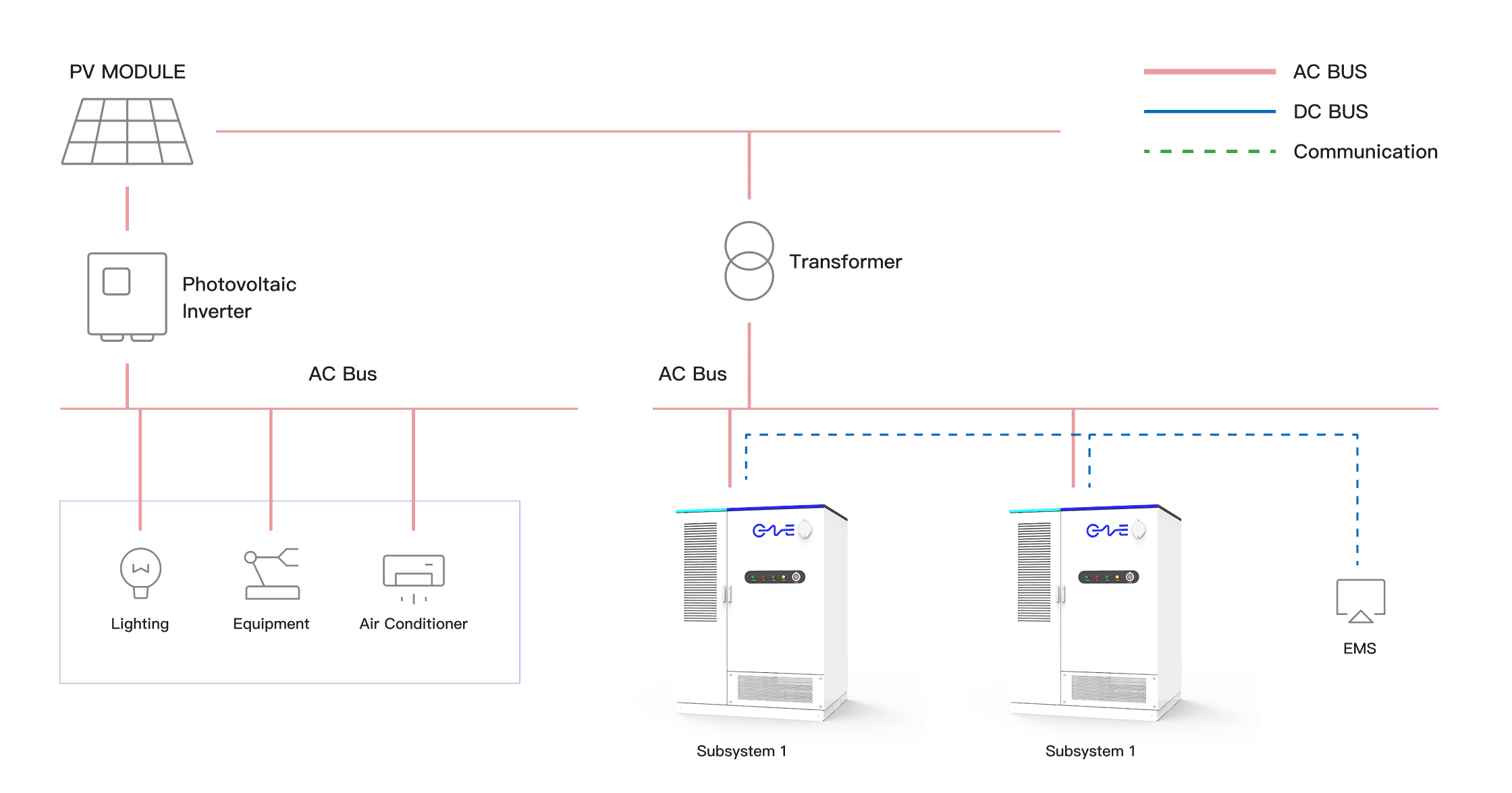 C&l All-in-one ESS Cabinet 109kWh-232kWh Commercial & Industrial Energy Storage System for Grid Support and Microgrid Solutions CNTE