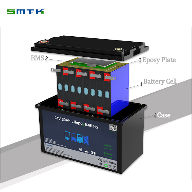 24V 50AH RV Batteries High Energy Density Long Cycle Life Environmental Friendly for Renewable Energy Systems SmarTEC