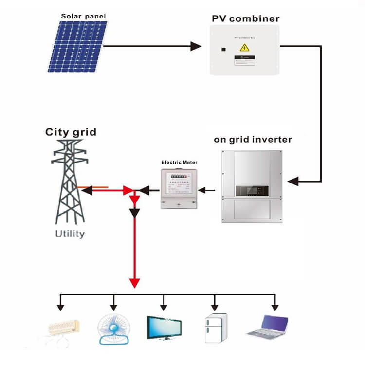 PV Diesel Hybrid Power System 20kVA with Battery Storage 24/7 Off-Grid On-Grid Solution for Residential Commercial Industrial Use Tanfon