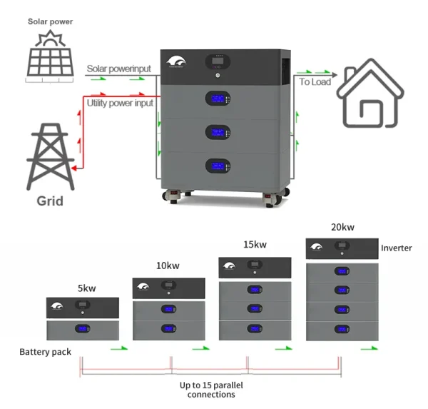 Lifepo4 Battery All in One Inverter and Lithium Ion Battery Energy Storage System 5kw 10kw Reliable Power Backup for Residential and Commercial Solar Applications Yuyuyang New Energy