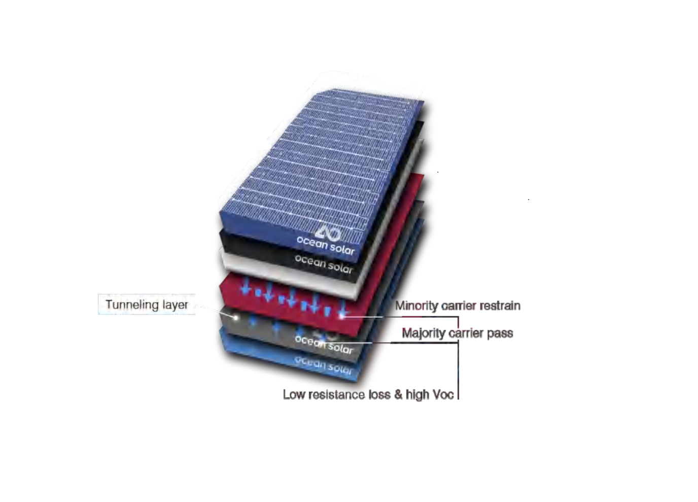 Fixable Solar Panel 500W Ultra-light N-TopCon 182mm Half-cut Cell for Residential and Commercial Installations