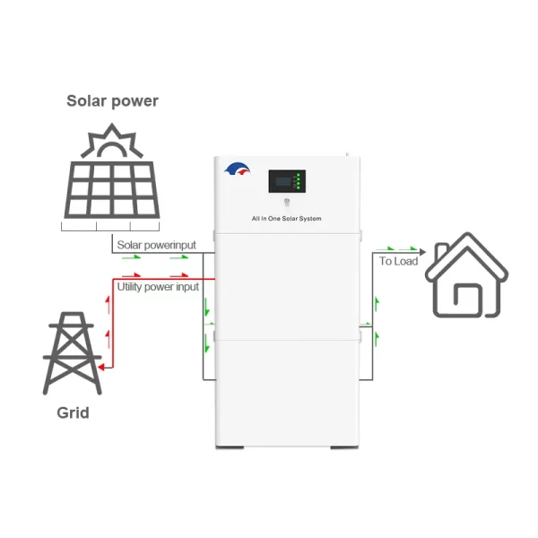 4.80Kwh 3.5/5.5KW Stack All In One LiFePO4 Battery 48V 100Ah Off-Grid Solar Energy Storage System Yuyang