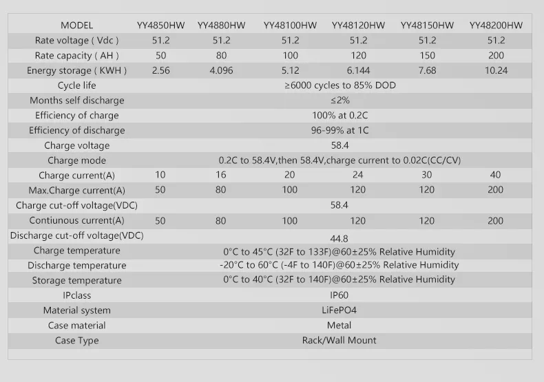 Powerwall 5kWh LiFePO4 100Ah 48V Home Energy Storage Solar System for Residential Backup and Off-Grid Use