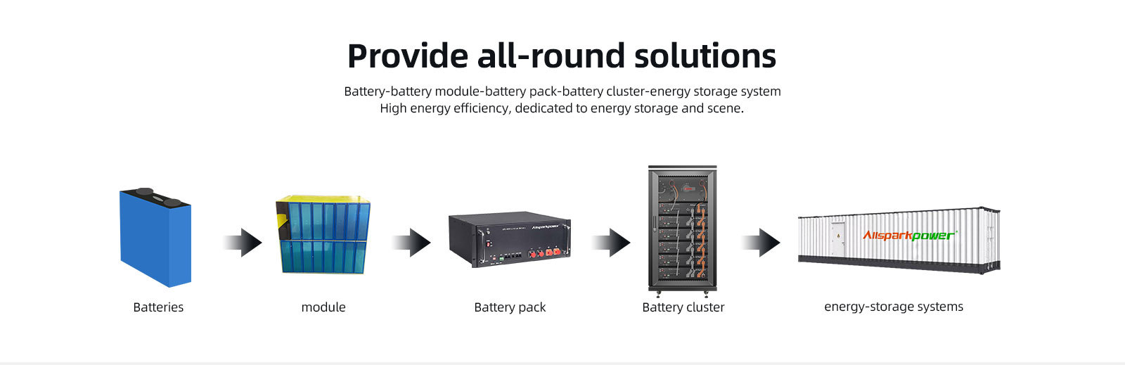 Battery Pack for Home Solar System LiFePO4 4000+ Cycles Built-in BMS Off-grid Energy Storage
