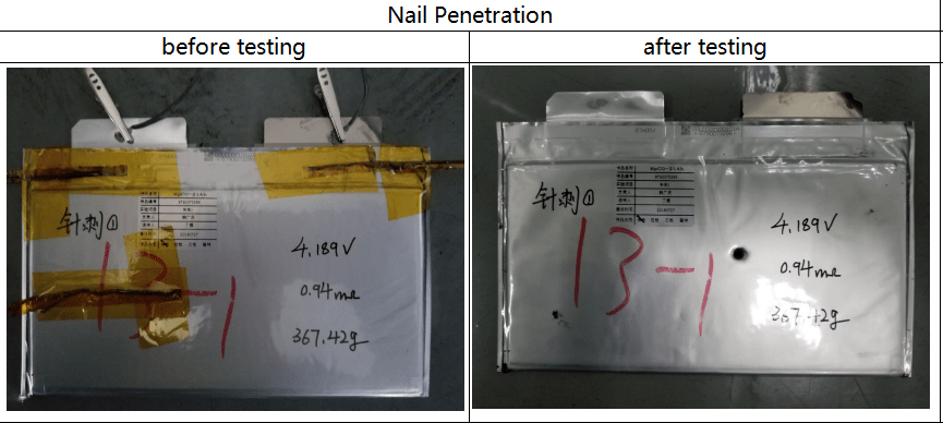 Pouch Cell Grade A 3.7V 21Ah NCM Rechargeable High-Cycle Life for Energy Storage and EV Applications