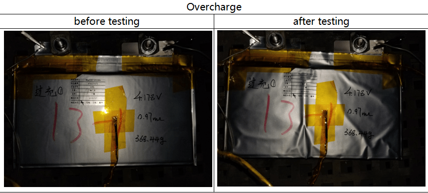 Pouch Cell Grade A 3.7V 21Ah NCM Rechargeable High-Cycle Life for Energy Storage and EV Applications