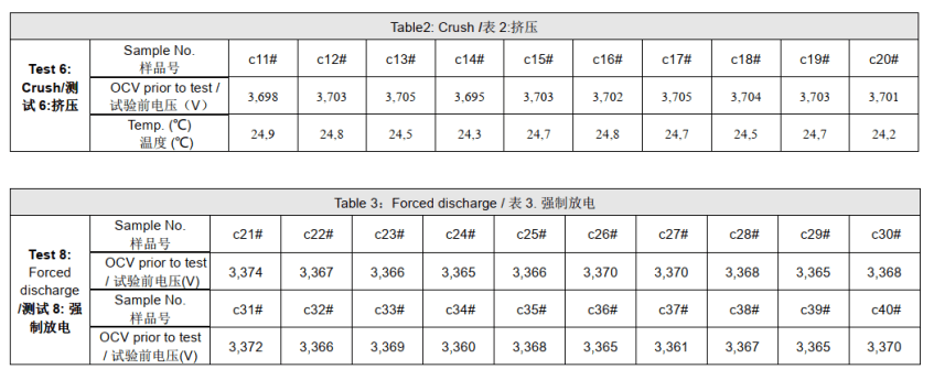Pouch Grade A NMC Cell 18Ah High Energy Density 350Wh/L for Energy Storage and EV Applications