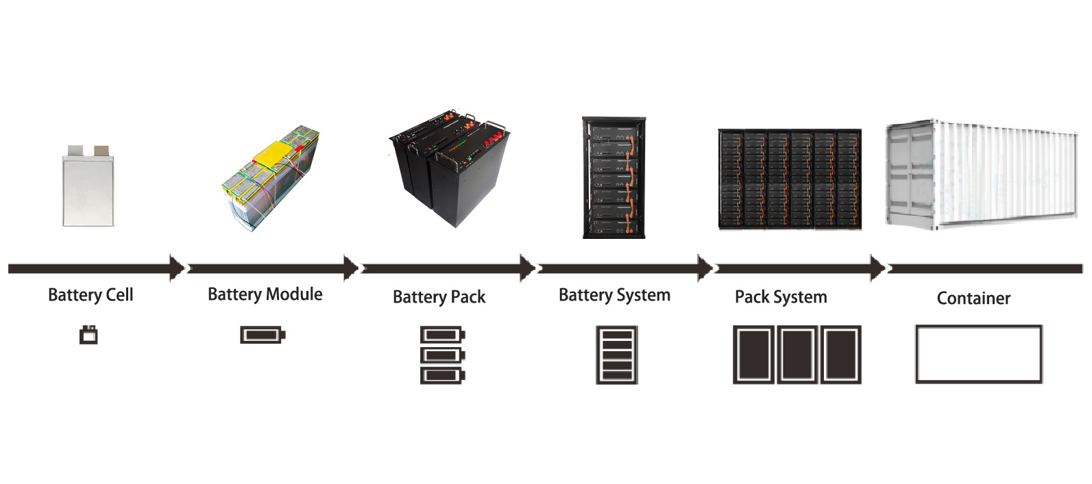 Industrial and Commercial Energy Storage Containers 100kWh-2000kWh Forced Air Cooling 40ft Container for Solar and Wind Power Systems