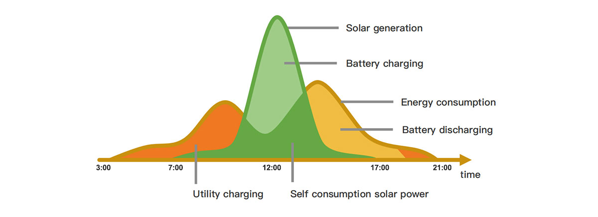10kWh Battery 48v 200ah Lifepo4 High-Capacity Stackable Home Energy Storage for Solar Off-Grid Systems