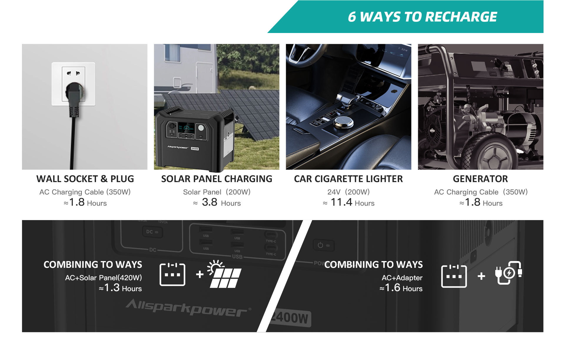 AP2002-Portable Solar Power Station High-Capacity Off-Grid Solar Generator for Camping and Emergency Backup