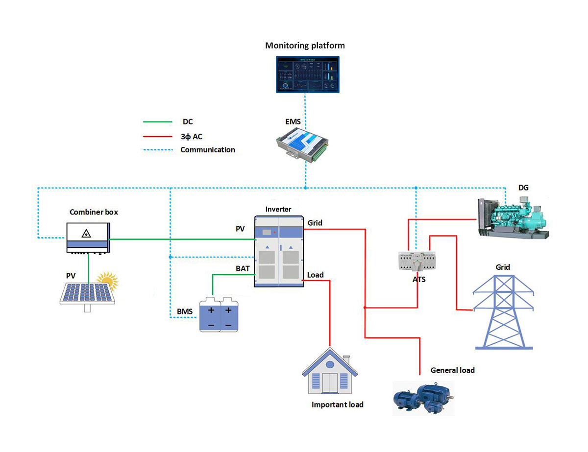 50kw Off Grid Solar Power System 100kWh Lithium Battery 550W Mono Panels for Enterprises and Remote Power Stations