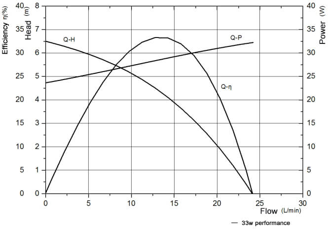 water pump for vehicle.jpg water pump for vehicle.jpg