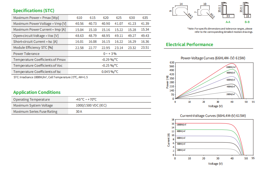 50W Configurable Dual-Channel Intelligent LED Driver 500mA-1400mA Output, 0-10V/PWM Dimming for Indoor Lighting Powerland