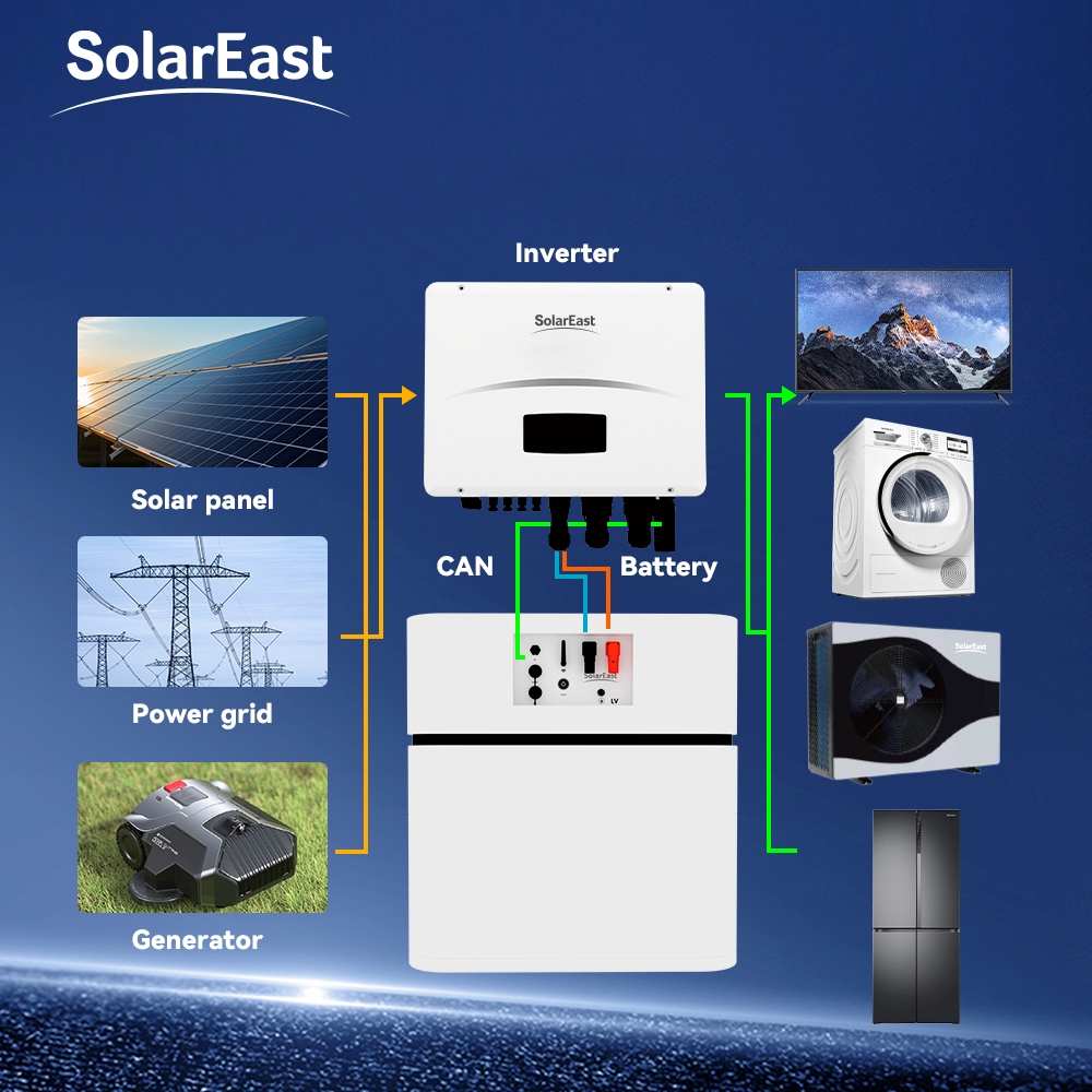 Commercial PCS Utility Frequency Topology, AC/DC Dual Backup, Seamless On-Off Grid Switching for Microgrid, Photovoltaic, Factory, Farm, Mine, Hospital Applications