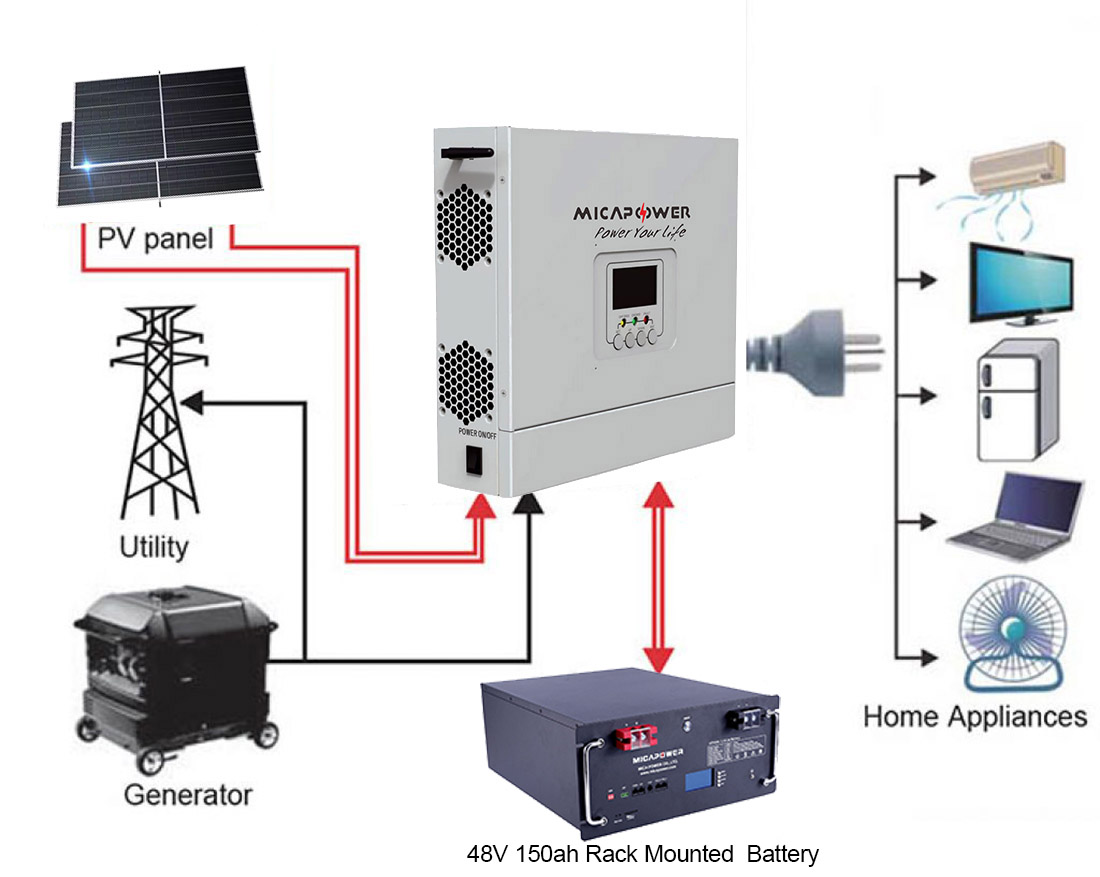 51.2V100Ah 5KWh Rack Battery LiFePO4 Ultra-Long Cycle Life for Home & Commercial Energy Storage
