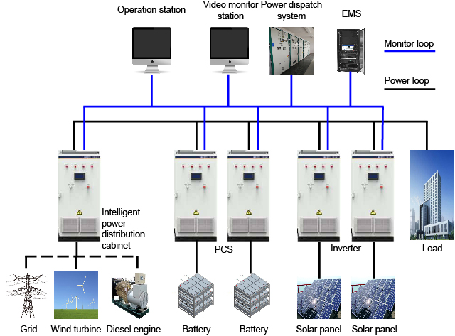 Commercial Energy Storage System Containerized MW-Level Solution for Grid-Scale and Industrial Applications MiBright