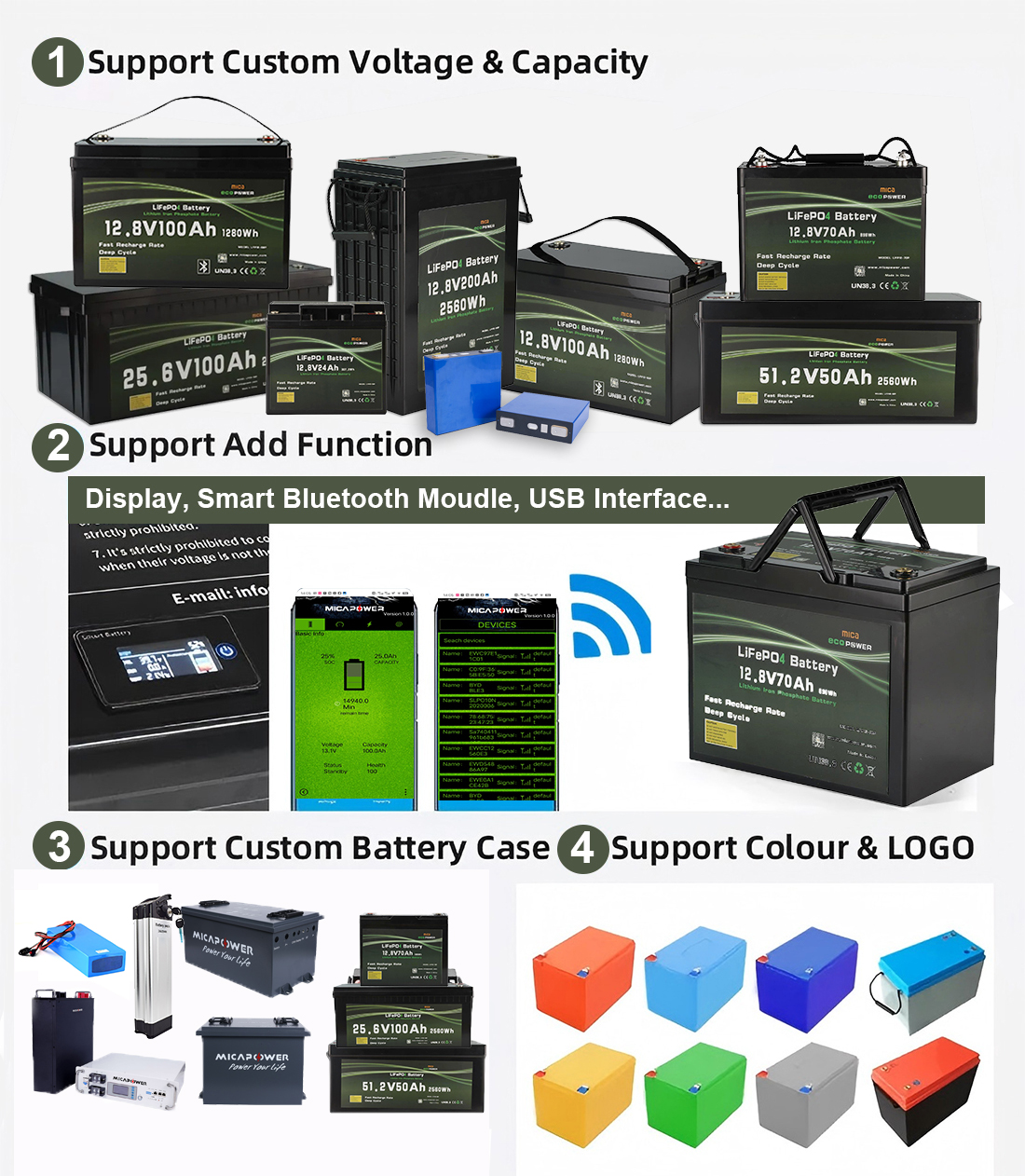 51.2V50Ah 2560Wh LiFePO4 Battery Ultra-Reliable Long-Life Lightweight IP56 Rated for Solar Storage and Off-Grid Systems