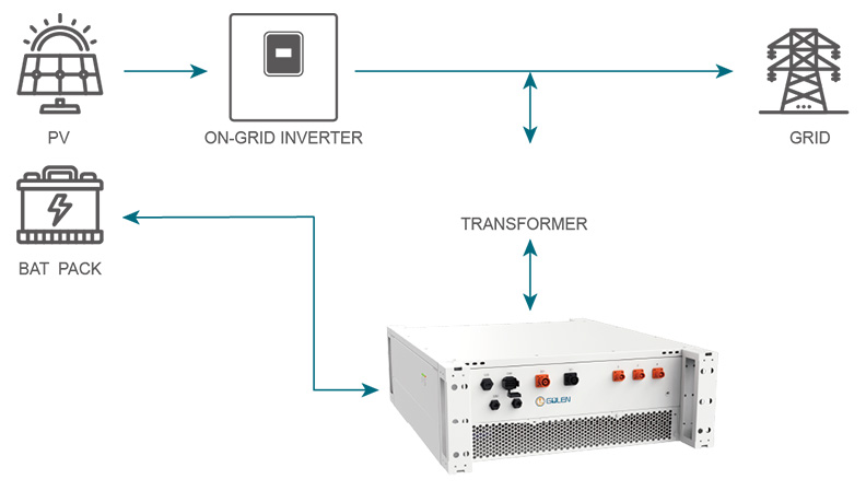 1500V Modular PCS Three-level Topology, Wide Voltage DC Design for Microgrid and Industrial Applications
