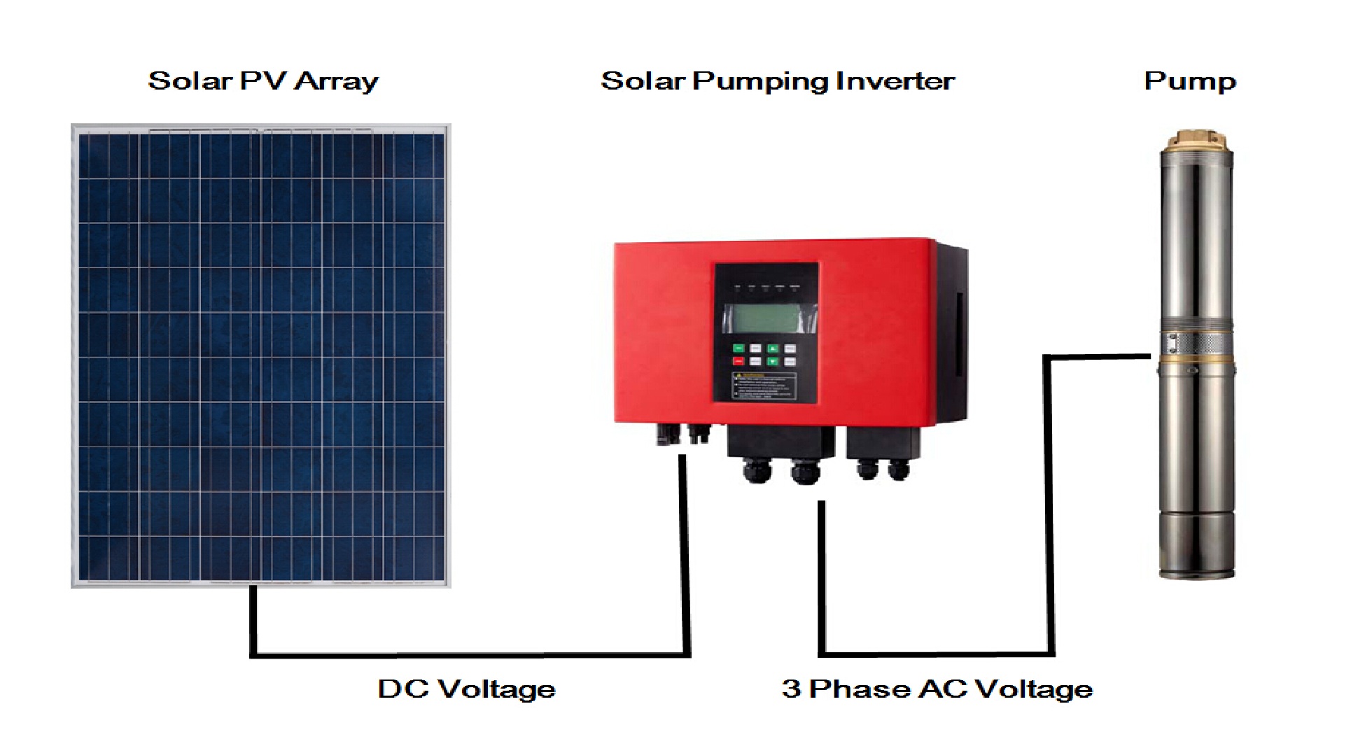 Solar Pumping System 3-Phase Induction Motor DC Brushless for Deep Well Water Irrigation