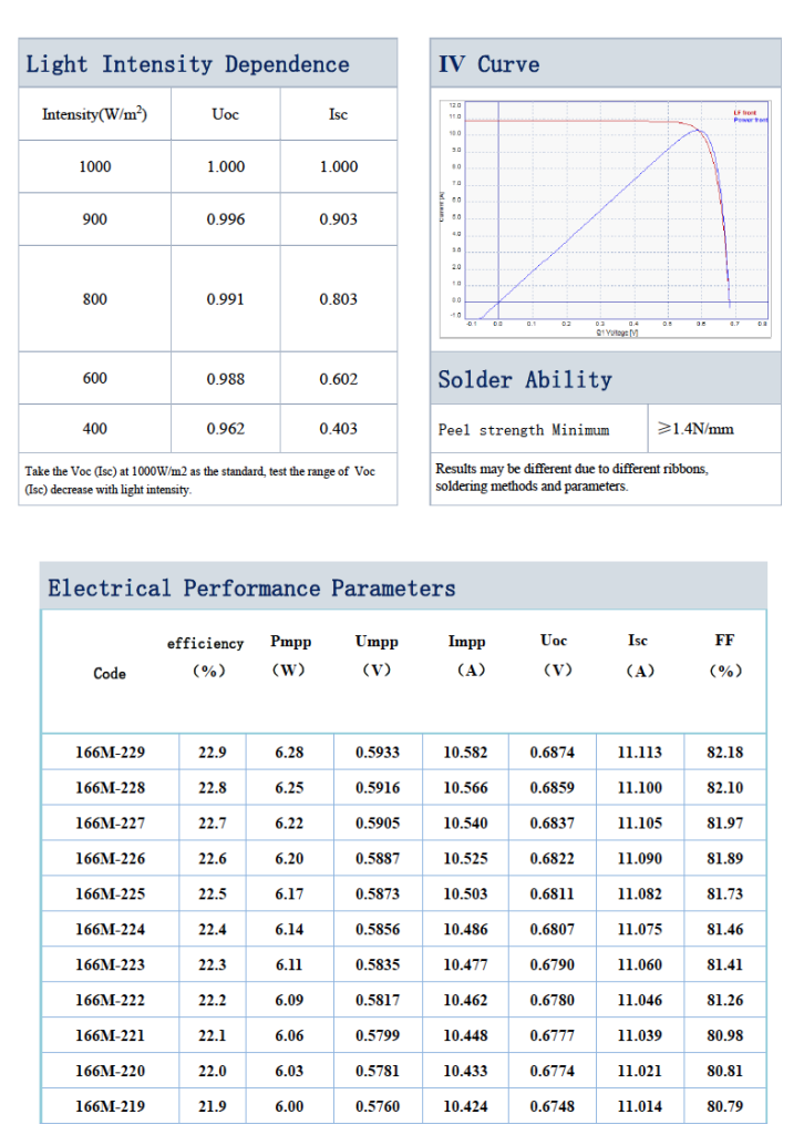 JST-Mono 9BB Solar Cell 166 Bifacial High-Efficiency Monocrystalline PV Cell for Residential and Commercial Solar Power Systems Jusolar