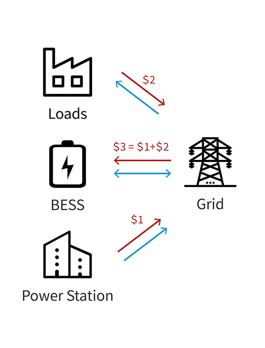 FlexCombo Advanced Liquid Cooling Fully Integrated BESS for Grid-Scale Energy Storage