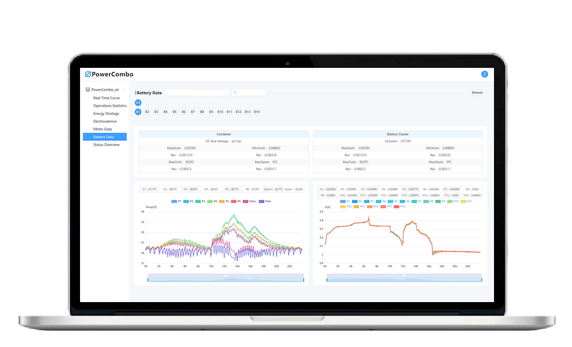 Intelligent O&M Platform for BESS Real-Time Monitoring and Alarm System Cubenergy