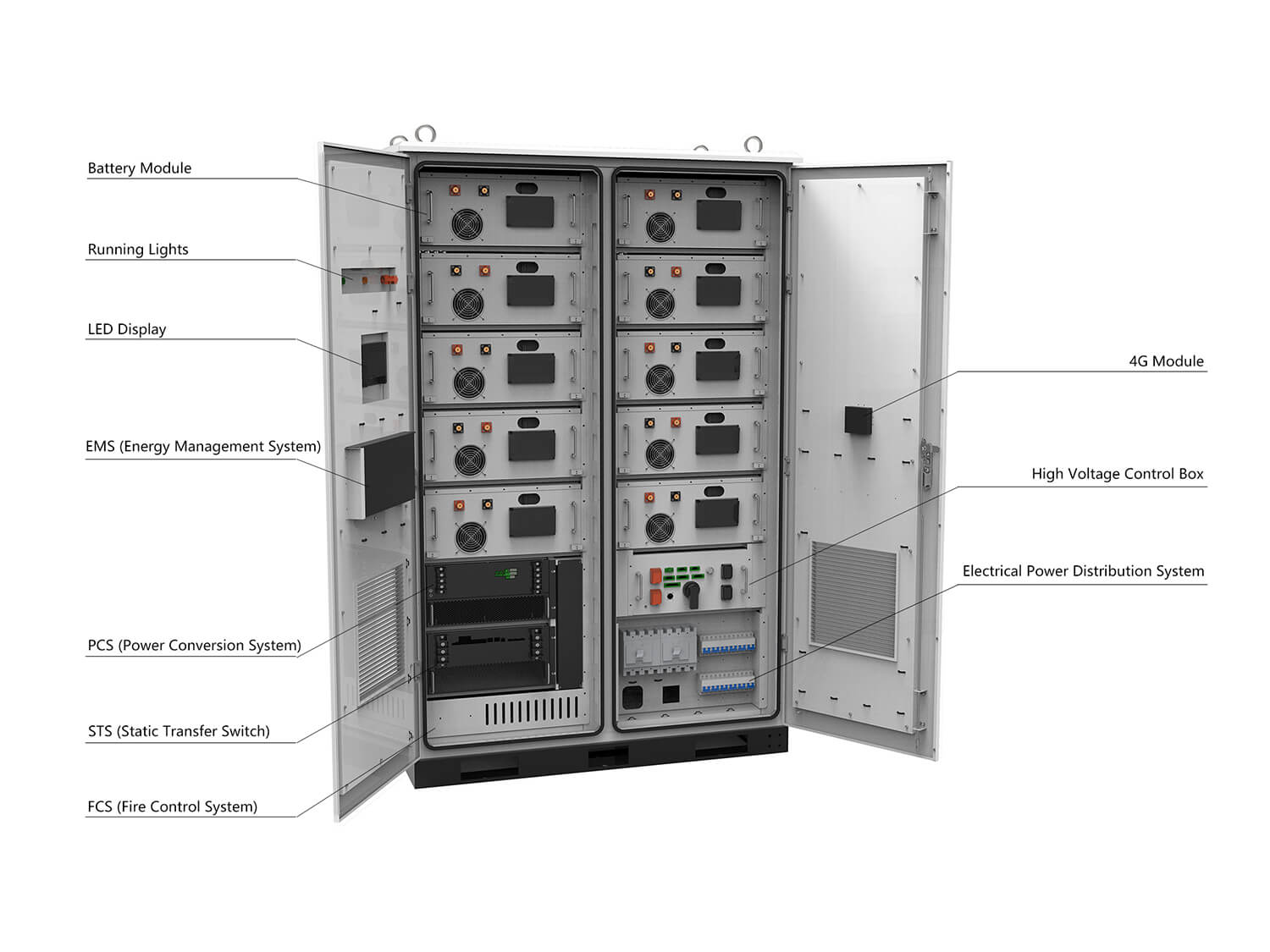 100kWh 200kWh Commercial Solar Energy Storage Battery System LiFePO4 Air Cooling 121KWH Industrial & Utility Scale Applications Polinovel