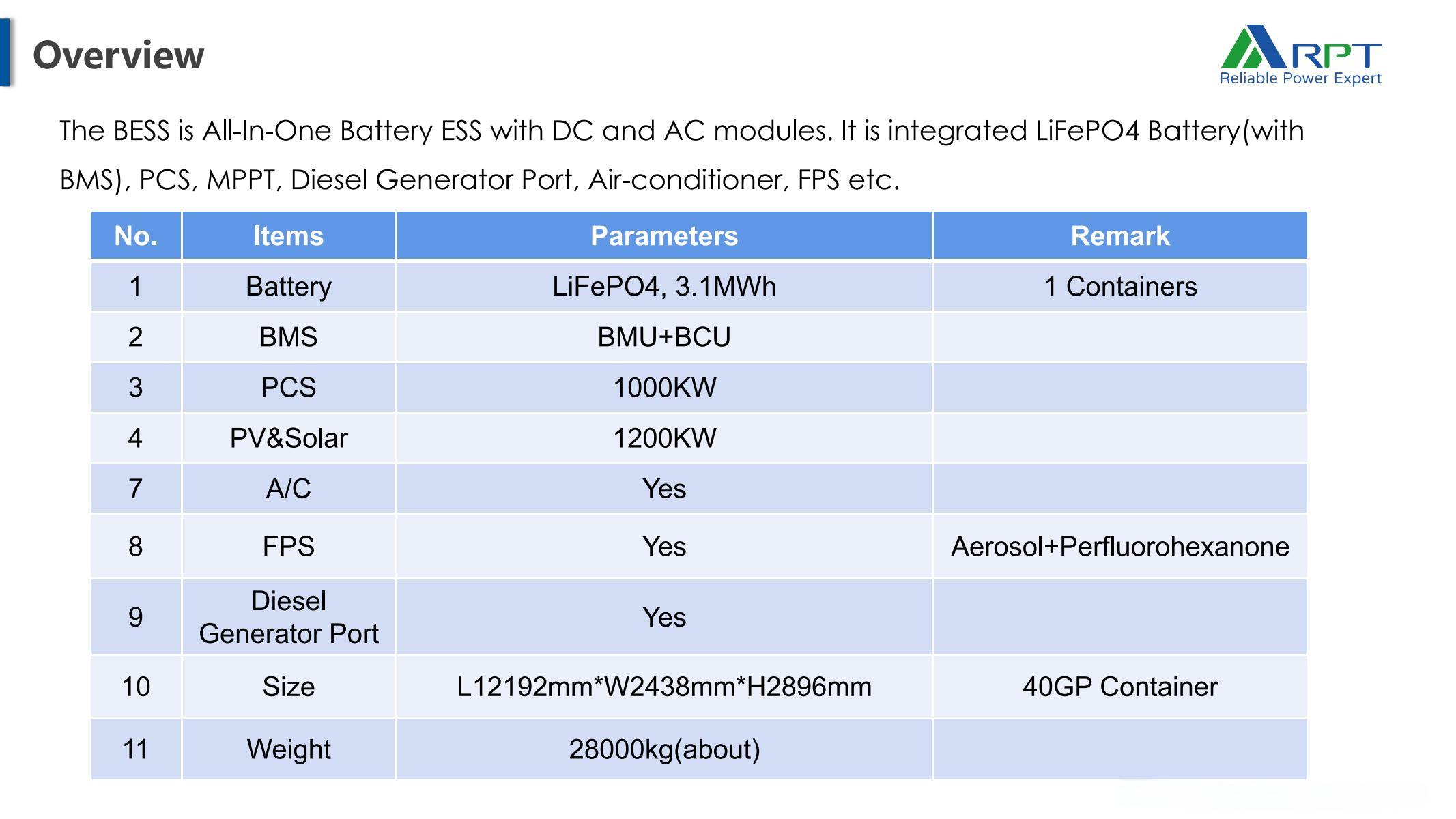 Off-grid Energy Storage Inverter 5-6kW High Efficiency IP66 Outdoor Use sanhe