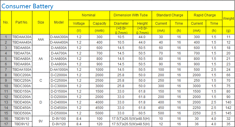Ni-CD D5000 mAh 1.2V Cell Battery High-Capacity Long Cycle Life for Power Tools TOPA