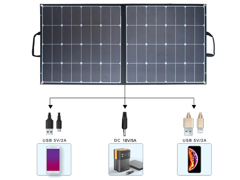 100W Portable Solar Folding Panel High Efficiency >22.5% for Outdoor Camping RV Off-Grid Power YTNewEnergy