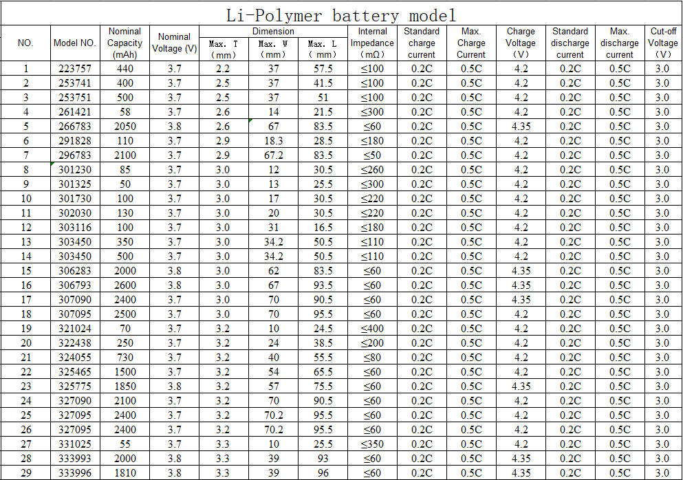 Li-Polymer 985068 4000mAh 3.7V High-Capacity Long Cycle Life for Mobile Devices and Portable Electronics TOPA