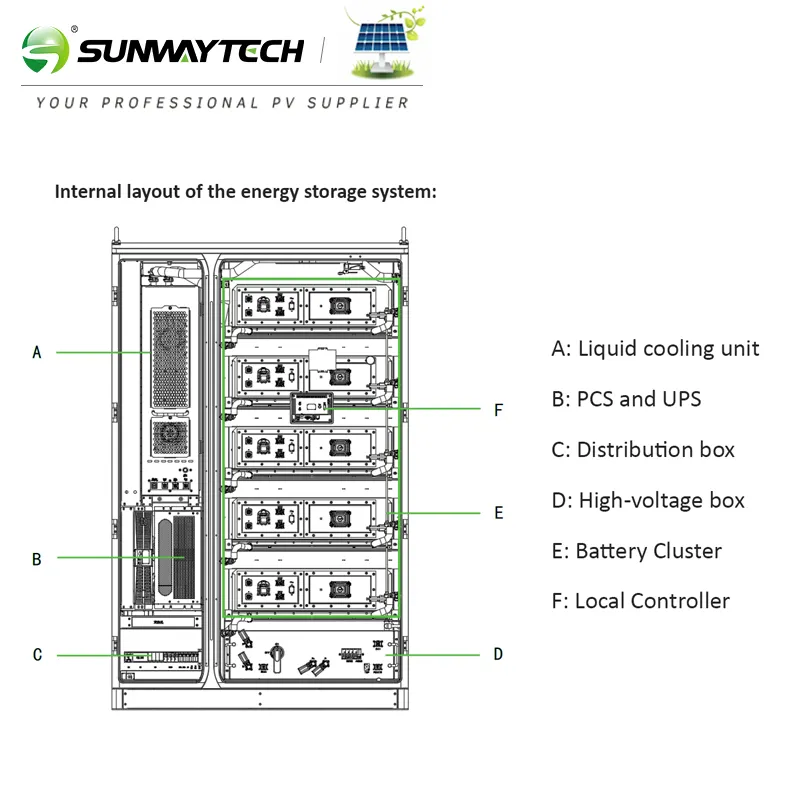 Sunway 100kW/261kWh Liquid-Cooled Outdoor Energy Storage System LFP Battery for Commercial and Industrial Applications