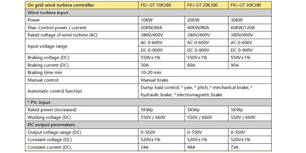 Controller 100A MPPT Solar Charge Regulator for Off-Grid and Grid-Tied Systems