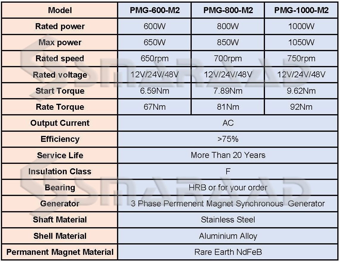 Permanent Magnet Generator 600W 800W 1000W 3 Phase 12V 24V 48V Gearless AC Alternator for Wind Water Turbine and Diesel Engine