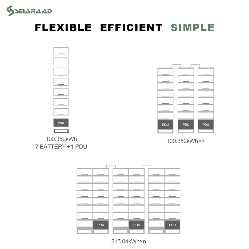 Smaraad Commercial Energy Storage System 100-500KW Flexible Efficient Industrial & Commercial Use