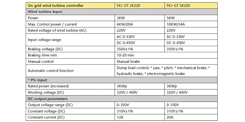 Controller 100A MPPT Solar Charge Regulator for Off-Grid and Grid-Tied Systems