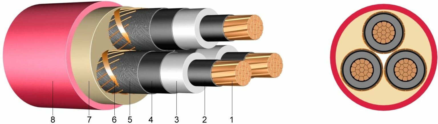 Power Cable MV N2XSEY 3-Core Cu XLPE PVC Non-Armored IEC 60502-2 for Power Stations and Industrial Applications