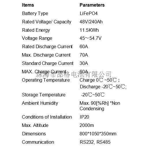 48V-240Ah (11.5Kwh) Lithium Iron Phosphate Battery Rack Mount for Home and Commercial Energy Storage