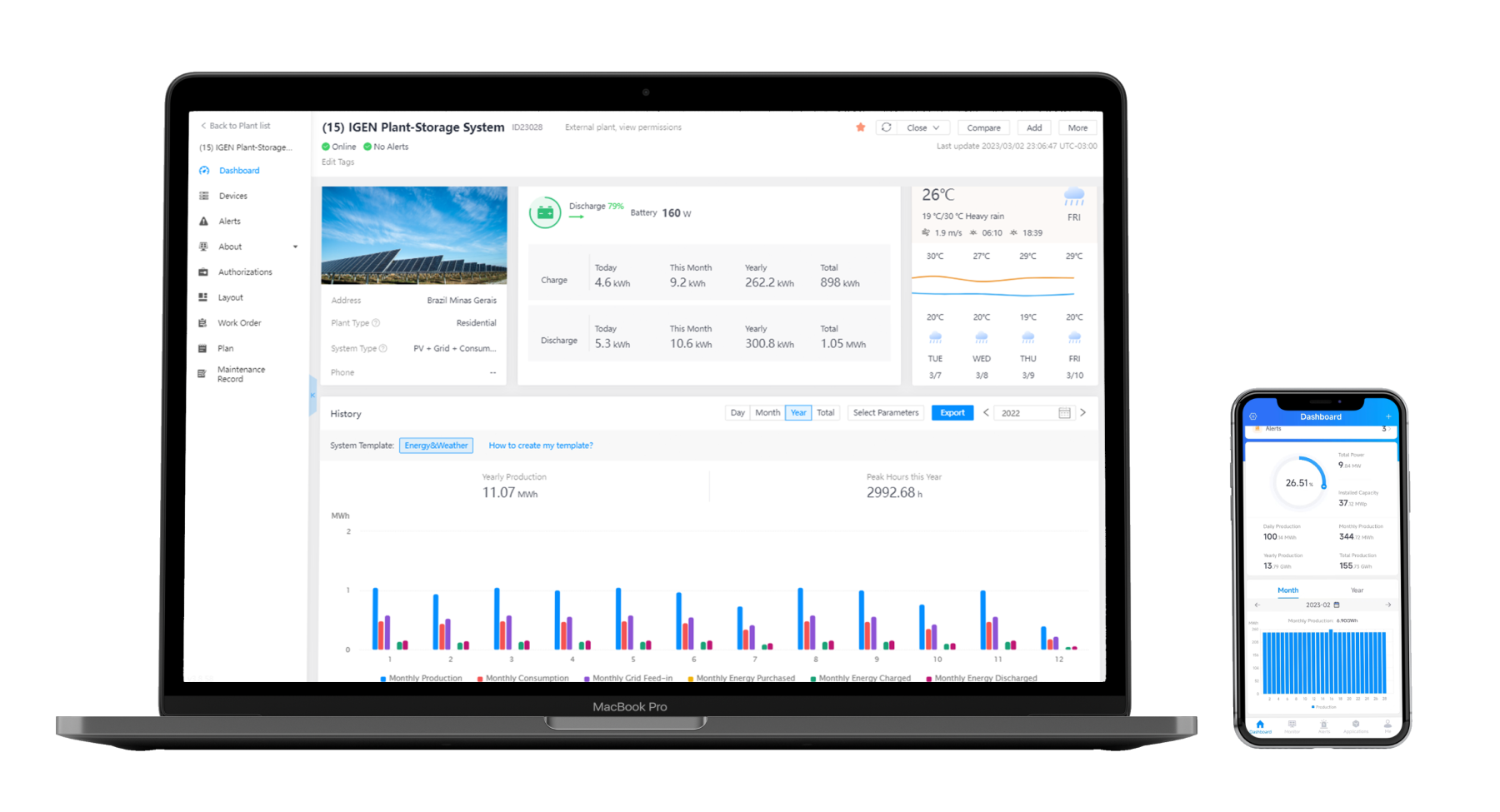 INHE EMS PLATFORM Higher Yield & Intuitive Monitoring for PV and Energy Storage Systems INHE
