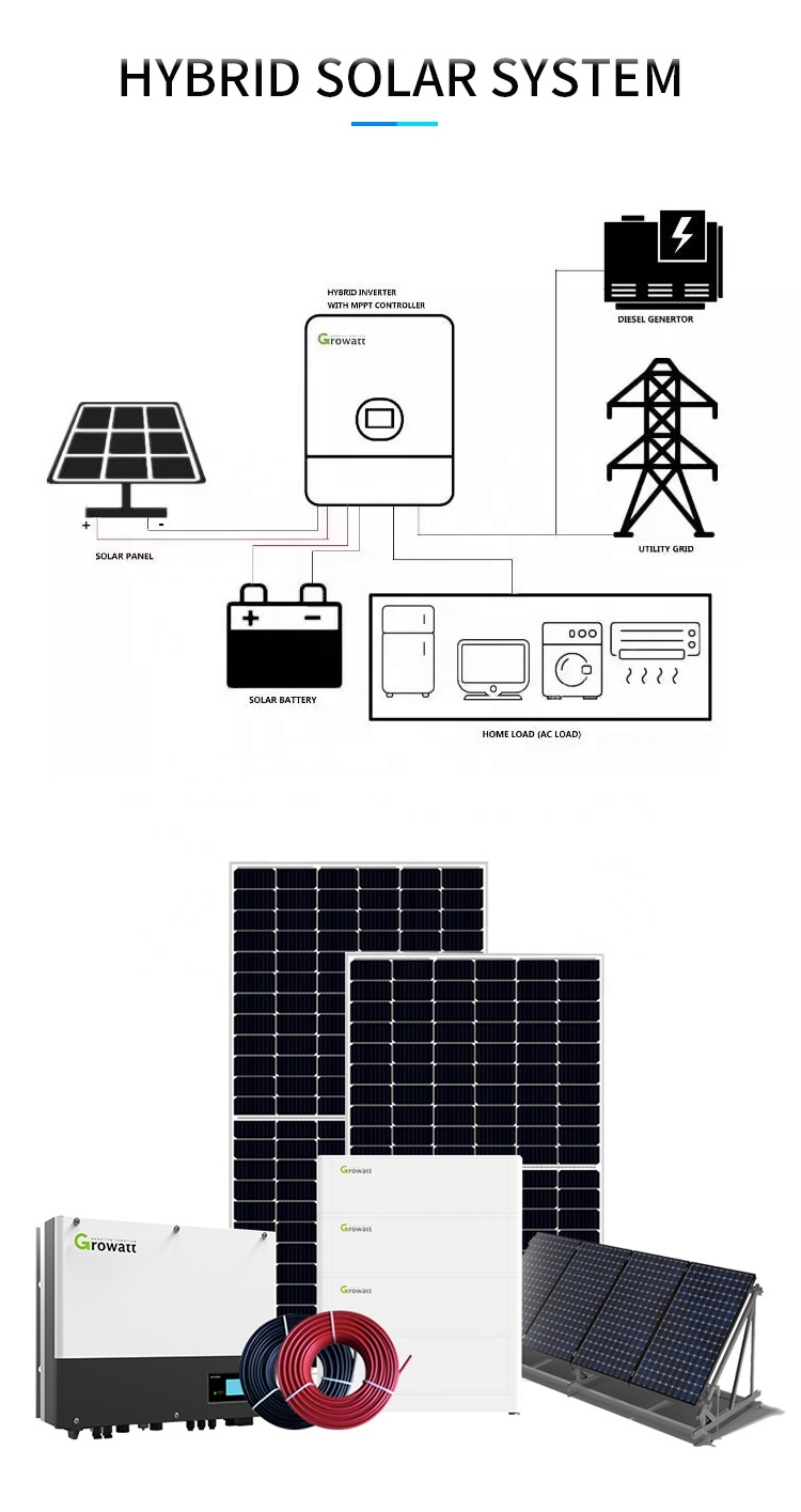 Solar Power 8Kw Hybrid Power System 9KW/10KW High Efficiency Off-Grid/On-Grid Home Use Kit