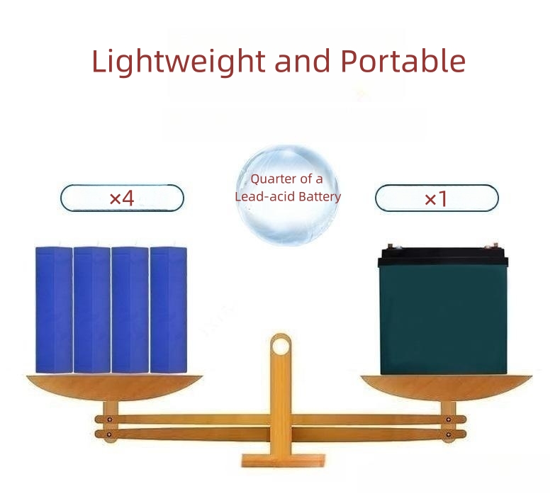 E-Bike Lithium Battery 48V15Ah Deep Cycle Long Life for Electric Bicycle and Scooter