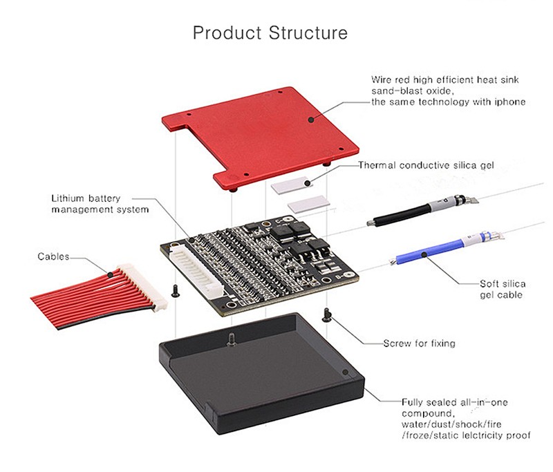 BMS 3S 12V 10A-60A with Balance Protection for 3.7V Li-ion Battery Pack Deligreen