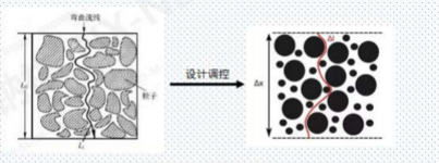 X-Star 32140-10Ah 260Wh/L High Energy Density, 10C Discharge, -40°C to 60°C Operation for Off-Grid & Industrial Storage